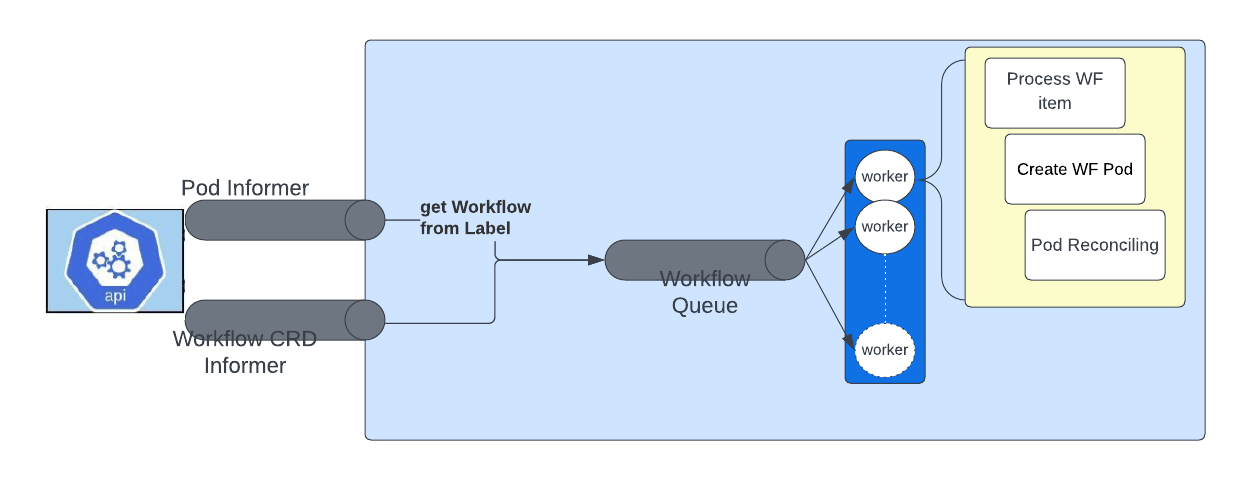 workflow-controller-queue style={width:500px}
